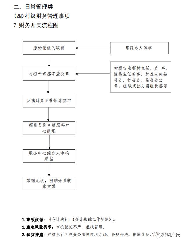 卢氏县规范农村“小微权力”运行操作手册（一）（农村小微权力运行方案）