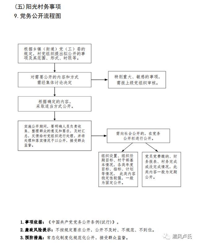 卢氏县规范农村“小微权力”运行操作手册（一）（农村小微权力运行方案）