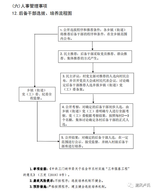 卢氏县规范农村“小微权力”运行操作手册（一）（农村小微权力运行方案）