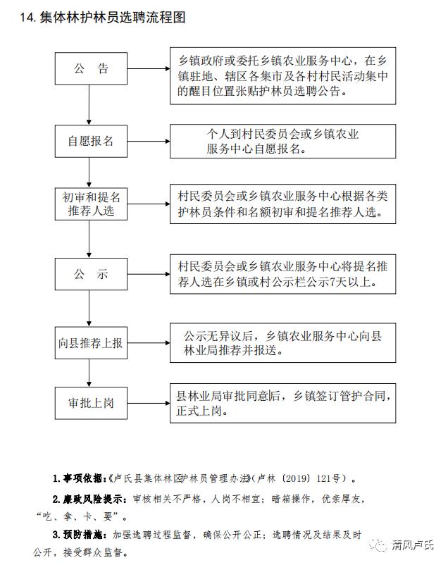 卢氏县规范农村“小微权力”运行操作手册（一）（农村小微权力运行方案）