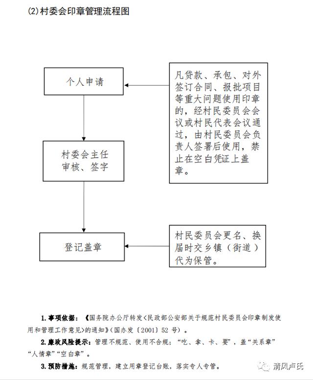 卢氏县规范农村“小微权力”运行操作手册（一）（农村小微权力运行方案）