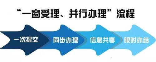 党建和业务工作如何深度融合？烟台市蓬莱区行政审批服务局这样“作答”