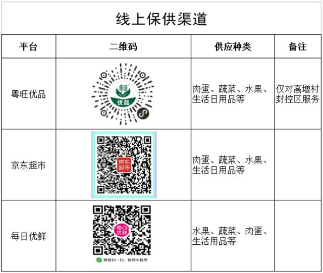 @人和街坊，您有一封信请查收！便民指引看这里→（人和街道新闻）