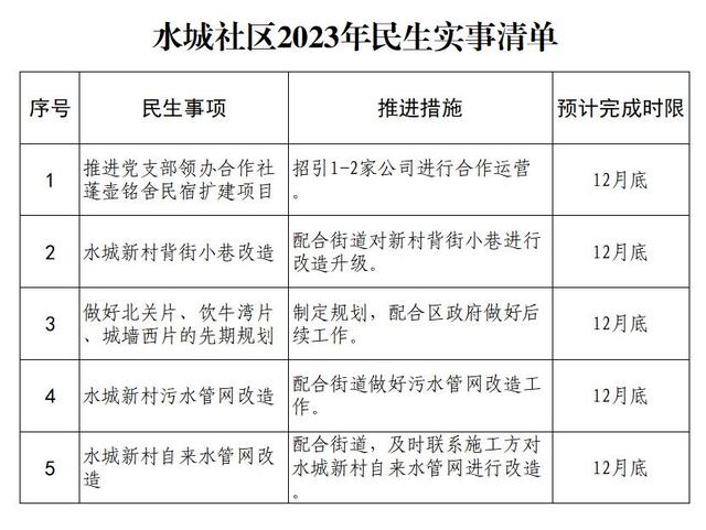 蓬萊閣街道：發揮試點示范作用 探索黨建引領村居精治路徑（黨建引領鄉村治理示范村）