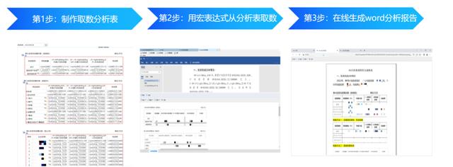 國資國企如何高效實現數據監管報送（國資監管業務數據指標庫）