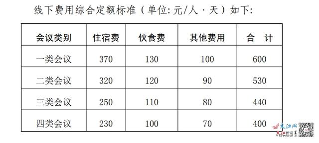 速看！《江西省省直机关会议费管理办法》迎来调整（江西省会议费管理办法2019）