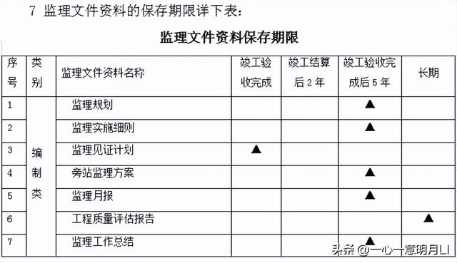 建设工程监理文件资料编制与管理标准化（163页）（建设工程监理文件资料编制与管理指南）