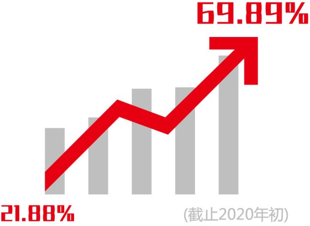 探索黨建“1+2+3+N”工作模式 打造黨建“1+3”格局（1+2+3黨建工作新模式）