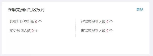 @北京党组织、党员 组织关系接转，以后到这办…（北京市党员组织关系转接规定）