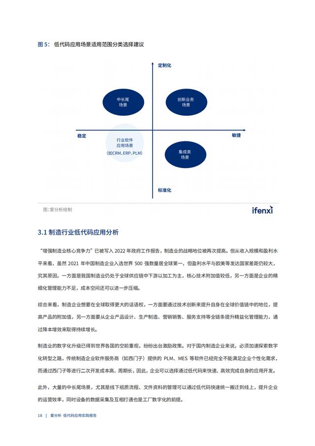 2022年低代码领域应用实践报告（低代码重塑企业数字化生产力）（“低代码开发”会是企业数字化转型的理想选择吗）