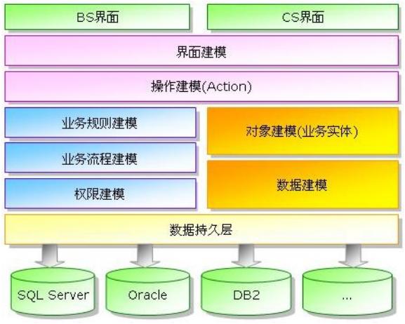 从快速开发平台到低代码开发平台（从快速开发平台到低代码开发平台需要多久）