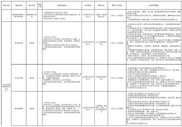 河北最新招聘岗位来了！涉及石家庄、邢台、衡水、张家口等地（2021河北最新招聘）