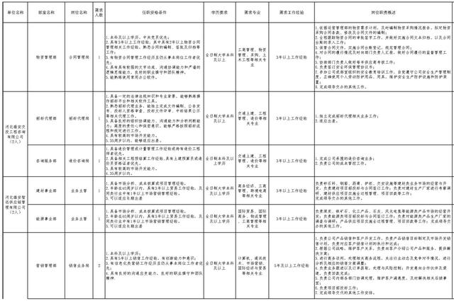 河北最新招聘岗位来了！涉及石家庄、邢台、衡水、张家口等地（2021河北最新招聘）