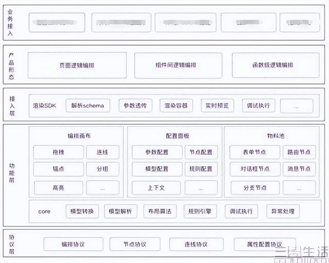 渗透率仅1%，低代码怎么就不受企业待见呢（渗透代码什么意思）