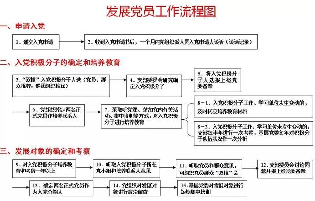 必备！最实用发展党员工作手册（必备!最实用发展党员工作手册怎么写）