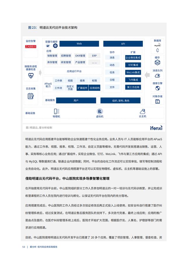 2022年低代码领域应用实践报告（低代码重塑企业数字化生产力）（“低代码开发”会是企业数字化转型的理想选择吗）