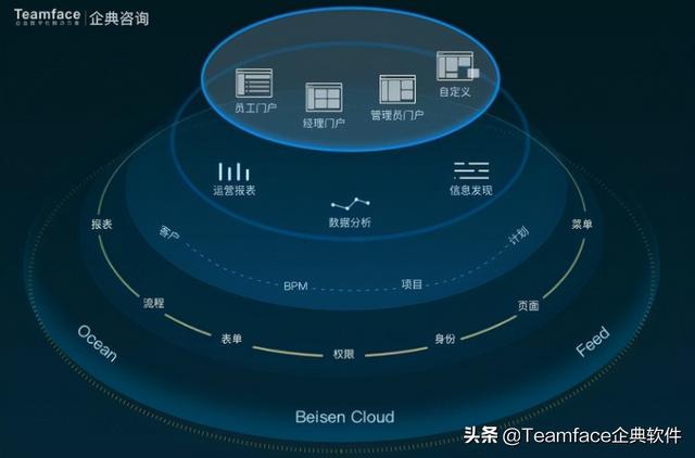 什么是“低代码开发”- 和无代码开发有什么区别？（低代码无代码开发平台通用能力要求）