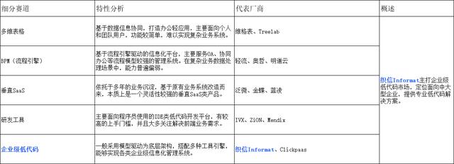 什么是“企业级”低代码？成为企业级低代码必须具备的5种能力（企业级低代码平台）