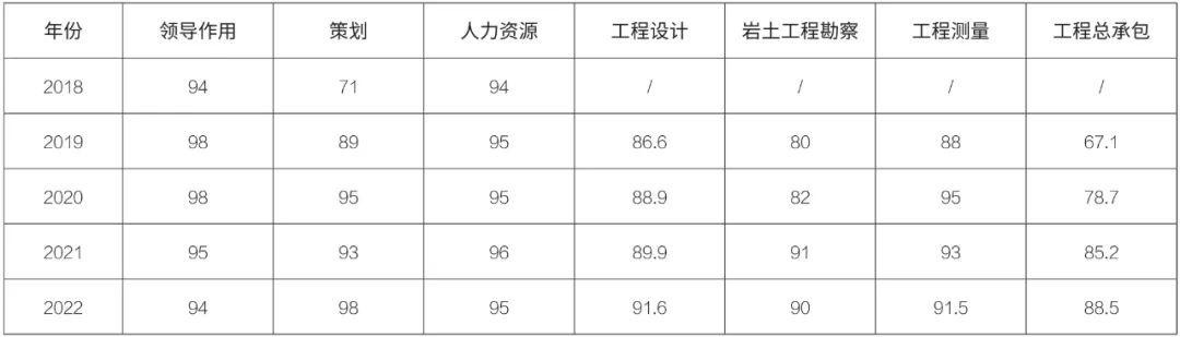 中国市政中南院：质量管理体系升级版内审助力企业高质量发展（质量管理体系内审标准）