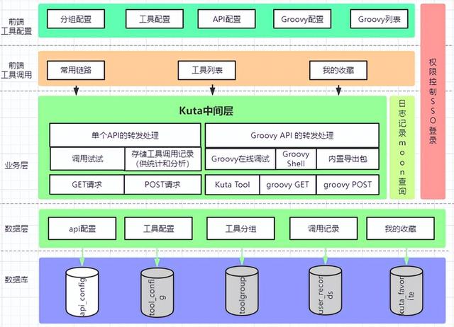 服务端的代码实现和设计思路（服务端的代码实现和设计思路是什么）