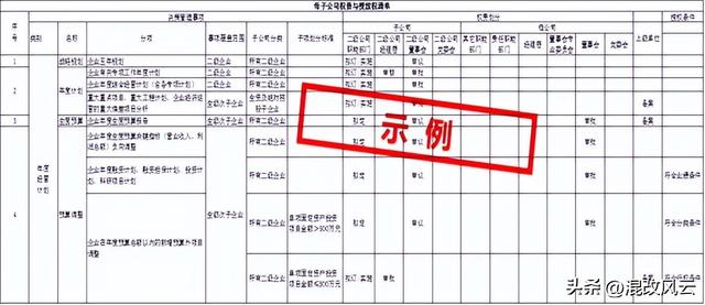 子公司权责边界：如何实现集团化管控、差异化授权、精细化管理？