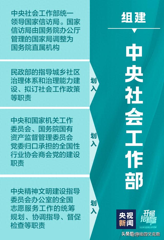 新组建的社会工作部，哪个岗位工作压力小最轻松？（社会工作部是什么单位）