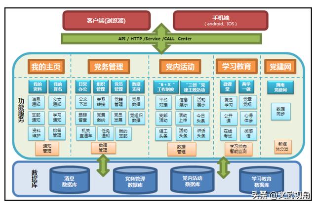 智慧党建系统构思（智慧党建系统的作用）