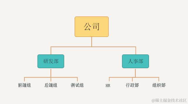 15分钟玩转若依二次开发，新手小白半小时实现前后端分离项目（若依开发视频教程）