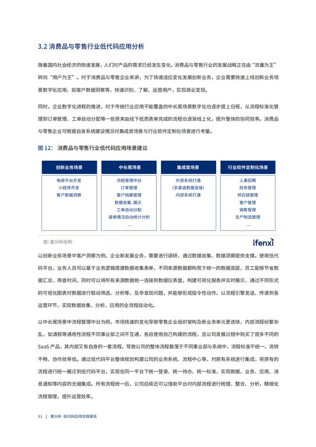 2022年低代码领域应用实践报告（低代码重塑企业数字化生产力）（“低代码开发”会是企业数字化转型的理想选择吗）