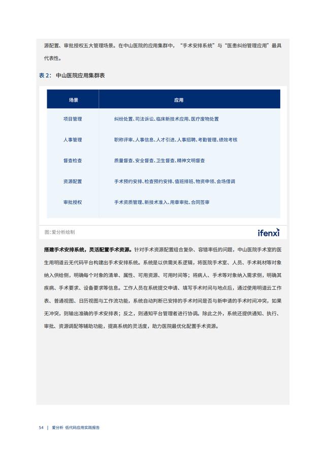 2022年低代码领域应用实践报告（低代码重塑企业数字化生产力）（“低代码开发”会是企业数字化转型的理想选择吗）