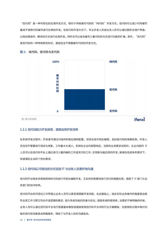 2022年低代码领域应用实践报告（低代码重塑企业数字化生产力）（“低代码开发”会是企业数字化转型的理想选择吗）