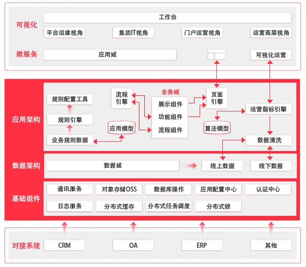 从快速开发平台到低代码开发平台（从快速开发平台到低代码开发平台需要多久）