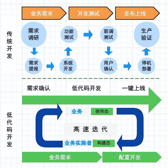 服务端的代码实现和设计思路（服务端的代码实现和设计思路是什么）