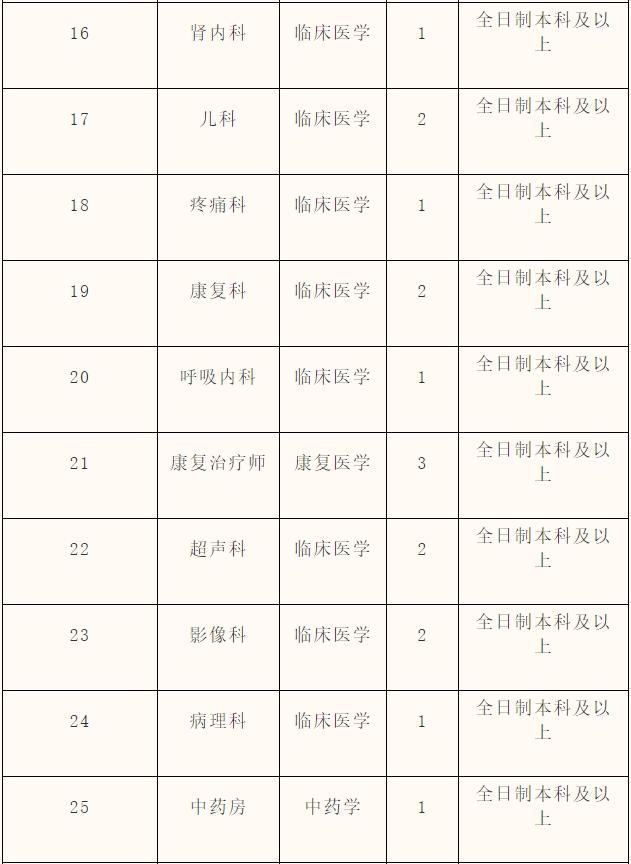 河北最新招聘岗位来了！涉及石家庄、邢台、衡水、张家口等地（2021河北最新招聘）