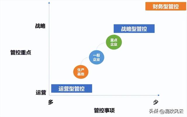 子公司权责边界：如何实现集团化管控、差异化授权、精细化管理？