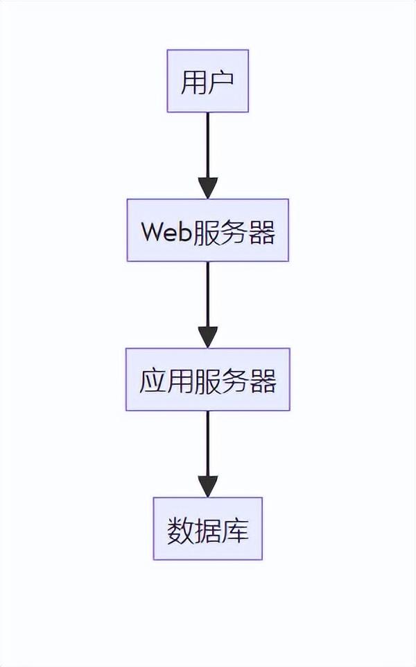 软件剖析 - 党务工作智慧管理系统的建设与意义（智慧党务管理公众号）