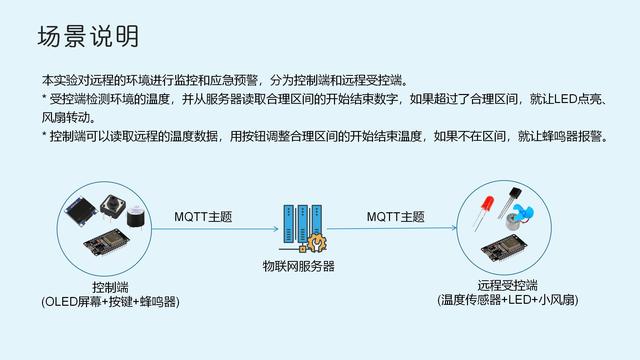 远程环境监控系统1（远程环境监控系统）