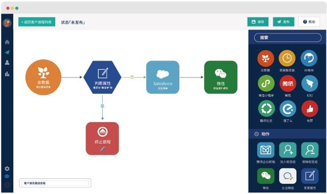 Linkflow CDP——国内领先的低代码客户数据平台（linkflow是什么）