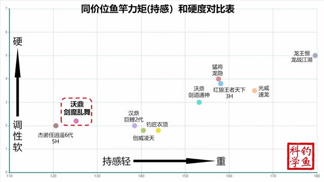 一百元買的魚竿又輕又硬，商家說是高碳材料，第三方測評說了真話