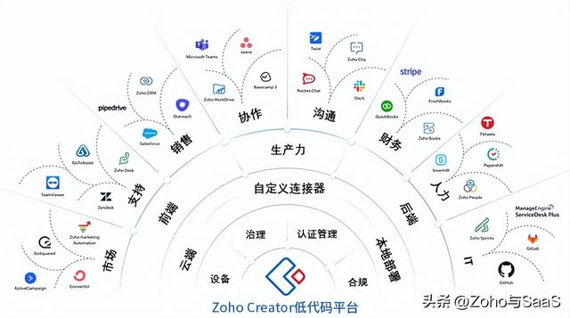 低代码开发技术解析：程序员职业前景的新挑战？（低代码开发有前途吗）