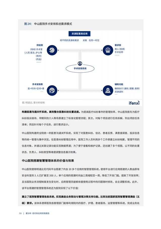 2022年低代码领域应用实践报告（低代码重塑企业数字化生产力）（“低代码开发”会是企业数字化转型的理想选择吗）