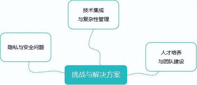 低代码与人工智能：改变软件开发的未来（低代码开发的缺点）