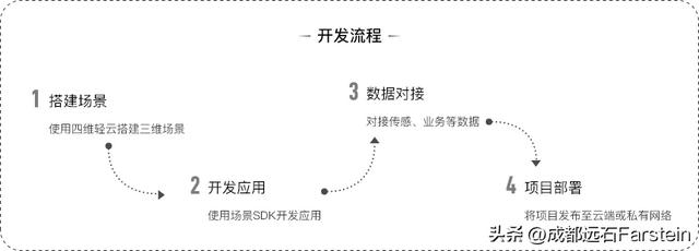 高效率、低代码，快速搭建智慧矿山三维可视化管理平台（数字矿山三维可视化）