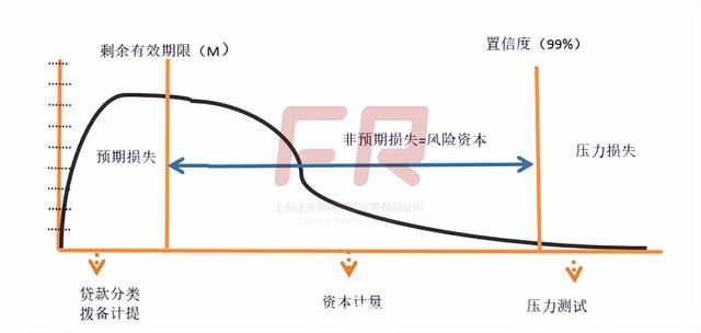 终于有人把“五级分类-u0026#34;说清楚！（五级分类啥意思）