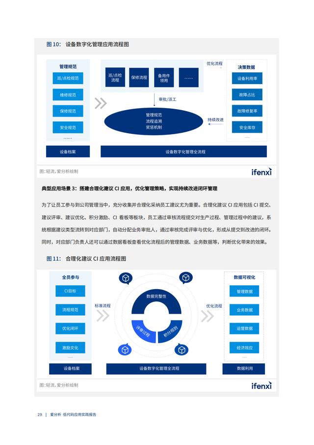 2022年低代码领域应用实践报告（低代码重塑企业数字化生产力）（“低代码开发”会是企业数字化转型的理想选择吗）