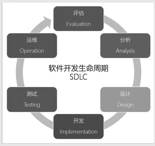 深入评析低代码开发平台（深入评析低代码开发平台的优势）