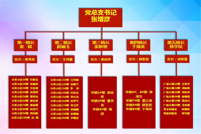 烟台市抓实“四个体系”建设 不断提升城市基层党建整体质量（党建工作四个体系）