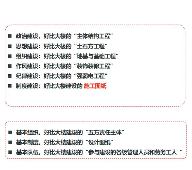 最佳案例之三十九：工程思维构建“价值党建”工作格局（树立工程思维）