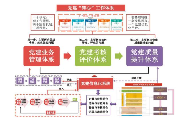 “精益党建”助力企业高质量发展（精益党建助力企业高质量发展）