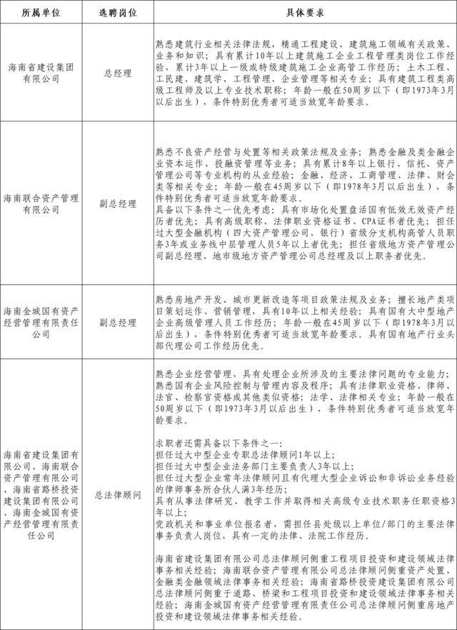 面向全国！海南省国资委选聘7名省属企业高级管理人员（海南省国资委企业名单）